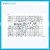 High Pressure Marine Sea Water Pump thumbnail-4