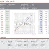 Electric DC Motor 12V 200W S1 thumbnail-7