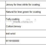 DDSAFETY Hot Sale Nitrile Coated Knit Work Gloves For Oil Proof thumbnail-2