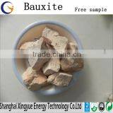 Chinese Calcined Bauxite With Low Price
