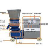 MKL335 Wood Biomass Pellet Machine Wood Pellet Machinery thumbnail-4