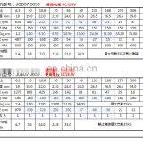 12V/24V JGB37-3650 DC Brushless CW/CCW Geared Motor High Torque Long Life Low Noise thumbnail-4