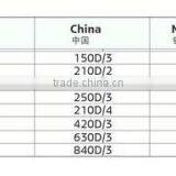 High Tenacity Competitive Nylon Sport Leather Shoes Sewing Thread thumbnail-2