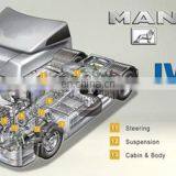 High Quality Control Valve 4630131220 thumbnail-4