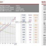 12V 1.6KW Chinese High Quality High RPM dc Motor ForkliftO.D.114mm ZD103 thumbnail-5