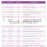 Permanent Red F5RK Pigment Red 170 (PR170) thumbnail-2