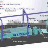 5 Tons Block Ice Making Machine Hot Sell in Guinea thumbnail-4