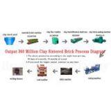 Professional Design Modern Fly Ash Vacuum Brick Making Machine