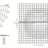 12 Volt Led Light Poland Market Led Flood Light 2014 Led Flood Light thumbnail-6