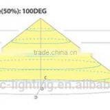 PIR LED Strip Bar Light for Wardrobe thumbnail-5