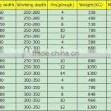 ISO Certificate 2 Ploughs Turnover Plough thumbnail-6