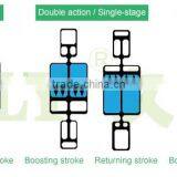 Good Price JULY Factory Direct Manufacture High Pressure Air Pump thumbnail-6