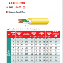 SEOOW SEOW SEW SE SEO SEOO 600V TPE Flexible Cord UL62 UL1581 Standard thumbnail-3