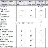 PP Biaxial Geogrid For Soil Reinforcement thumbnail-3