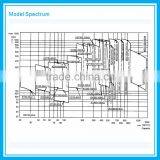 API610 BB3 Crude Oil Pump thumbnail-4