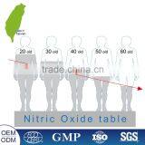 Health Vitamin C POWER CAPSULE OF NITRIC OXIDE thumbnail-4