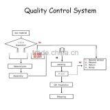 2015 New Model Electric Heater With Mica Heating Element thumbnail-4