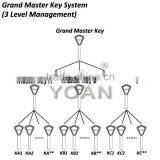 Power Control Boards Swing Handle Electric Cabinet Panel Lock thumbnail-3