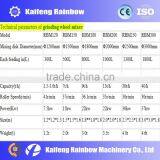 Reliable Wheel Grinding Mill Clay Mixer for Sale