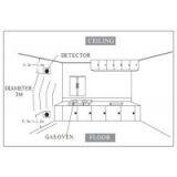 Household Natural Gas Leaking Detector With Shutoff Valve Solenoid Valve DN20 thumbnail-3