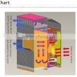 Indirect Evaporative Air Cooler AJL04-JC10A Two Stage Industrial Swamp Cooler thumbnail-3