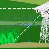 Intelligent Forest Fire Prevention Solution