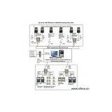 Sell AMR (Automatic Meter - Reading) System