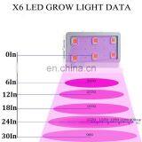 1800W LED X6 Grow LED Full Spectrum Grow Lights COB for Greenhouse and Indoor Plant Flowering Growing thumbnail-7