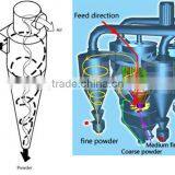 Industrial Powder Classifier