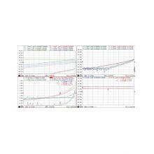 Ceyear 3674C Vector Network Analyzer，10 MHz to 14 GHz thumbnail-4