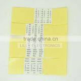 Arduino Sockets Labels