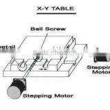 UIM Stepper Controllers and Stepper Drivers