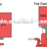 High Quality Portable Manual Hydraulic Toe Jack With 5T~50T thumbnail-3