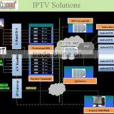 Android IPTV Software Middelware and APK