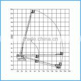 Facade Cleaning Equipment Hydraulic Manlift thumbnail-3