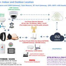 BLE Gateway (BLE AoA and Normal Gateway) thumbnail-2