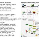 High Efficiency Waste Sorting Recycling System Municipal Waste Sorting System With ce thumbnail-4