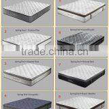 Chinese OEM Modern Furniture Design Euro Top Spring Mattress thumbnail-6