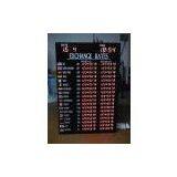 Sell Foreign Exchange Currency Display (India) thumbnail-1