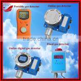 Amisy! NZ-03 Fixed H2 Gas Monitor/Hydrogen Gas Monitor Website:nicolezhang30