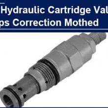 Based on a 3-Step Method Learned from Breaking a Vase, to correct the test order SOP of AAK Hydraulic Cartridge Valve