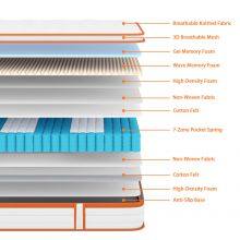 Premium Comfort Memory Foam Luxevan 10 Inch Gel Memory Foam 7 Zone Orthopedic Double Mattress Pocket Sprungs Wave Memory Foam Hybrid - Medium Firm thumbnail-3