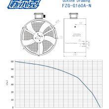 G Series G160A 230V 400V IP65 Speed Regulating Cooling Fan Variable Frequency Motor With Outer Rotor Ventilation Fans thumbnail-2