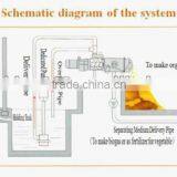 Chicken Manure Drying Machine 0086 37167670501