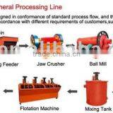 Yufeng Brand Gold Ore Beneficiation Line Equipment thumbnail-1