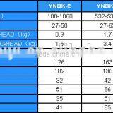 THE HEXAGON CASSETTE HYDRAULIC TORQUE WRENCH(Accuracy:+/- 3%) thumbnail-4