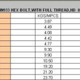 DIN931 DIN933 DIN934 Bolt Nuts in Carbon Steel and SS SDMP Make Standard Fastener thumbnail-3