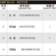 Hydraulic Spare Part Linde HMF 63-01 Motor MPF 55-01 MPV 45-01 MPV 63-01 Hydraulic Pump Parts Spare Repair Kit thumbnail-2