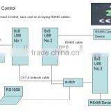 Sound System Design----U88 Network Audio Transmission Processor