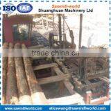 Shandong Shuanghuan Wood Sawmill Machine Wood Circular Sawing Blade Machine thumbnail-4
